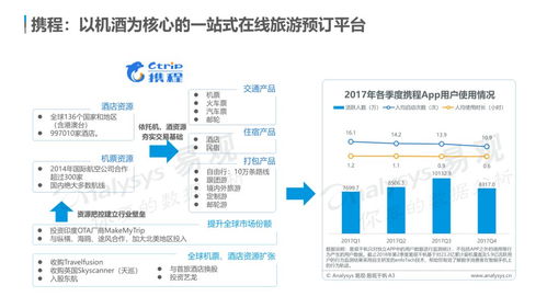 云游早讀 | 中國在線旅游市場年度綜合分析 個(gè)性化、多元化需求驅(qū)動體驗(yàn)升級