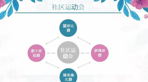 2020地產(chǎn)項(xiàng)目社群運(yùn)營(yíng)策劃方案 構(gòu)建深度連接，賦能項(xiàng)目?jī)r(jià)值