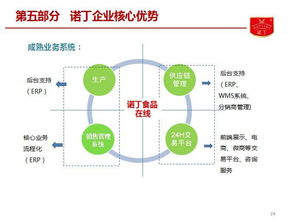 諾丁食品B輪融資項(xiàng)目亮相食品資本年會(huì) 聚焦戰(zhàn)略升級(jí)與價(jià)值增長(zhǎng)