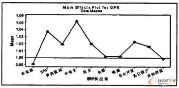erp實施對制造企業(yè)成本效率影響的實證研究