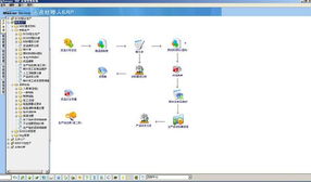 生產(chǎn)管理軟件銷售信息,生產(chǎn)管理軟件求購信息, 生產(chǎn)管理軟件貿(mào)易信息