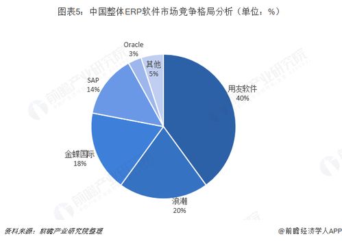 預見2019 2019中國erp軟件產業全景圖譜 附市場規模 競爭格局 企業轉型現狀 發展趨勢