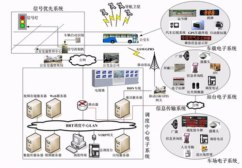 智慧交通管理和服務平臺系統集成解決方案
