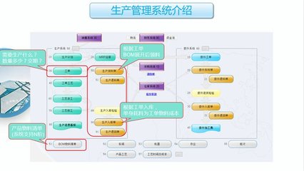 工廠云erp系統-中小企業生產管理軟件定制開發-不限用戶數-零維護