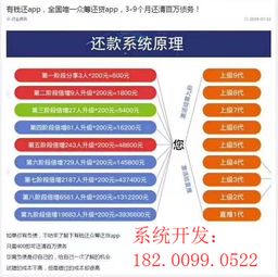 有錢還app軟件 源碼開發