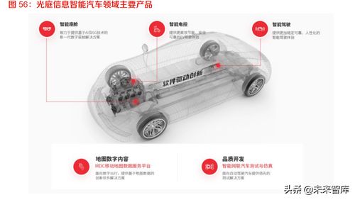 智能汽車軟件 駛向星辰大海的ERP定制開發(fā)新紀(jì)元