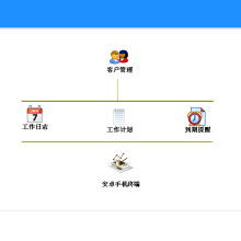 2021冷熱箱價格與批發渠道解析 結合IT系統定制開發的行業新趨勢